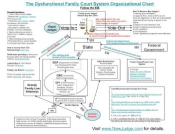 dysfunctional-family-courts-2015
